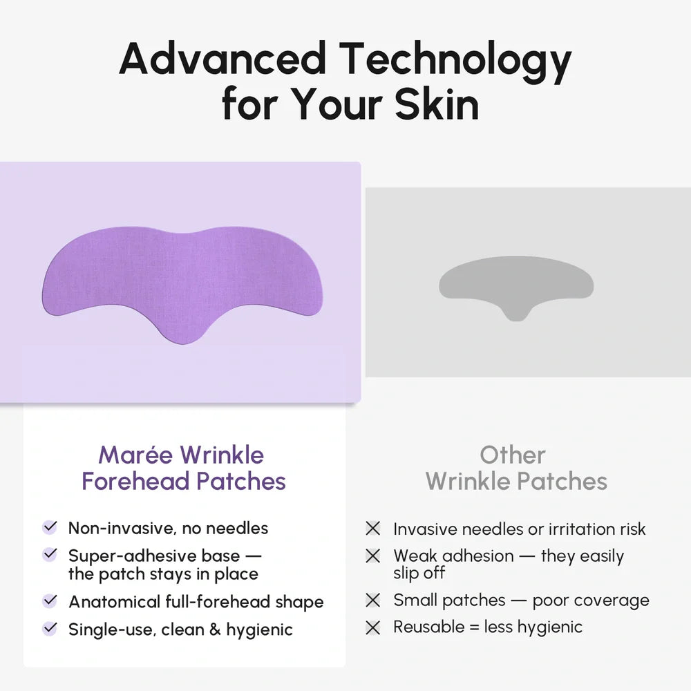 Anti-Wrinkle Forehead Patches — Smooth & Lift Overnight